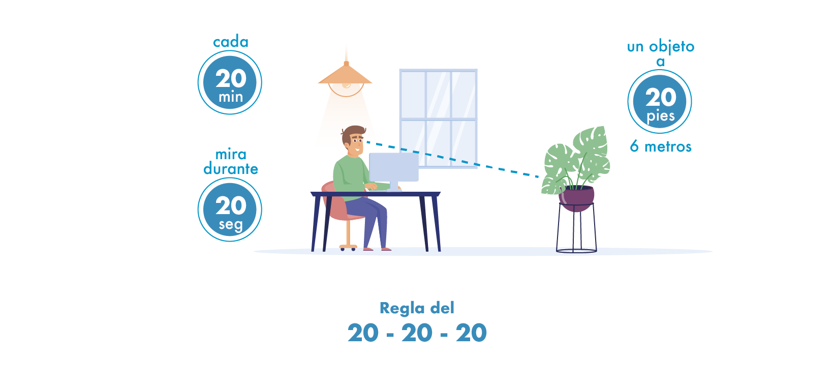 Persona aplicando la regla 20-20-20
